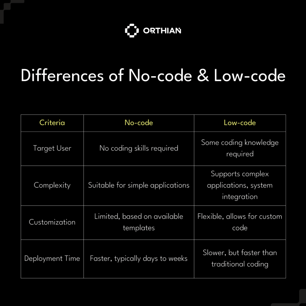 differences-of-no-code-low-code