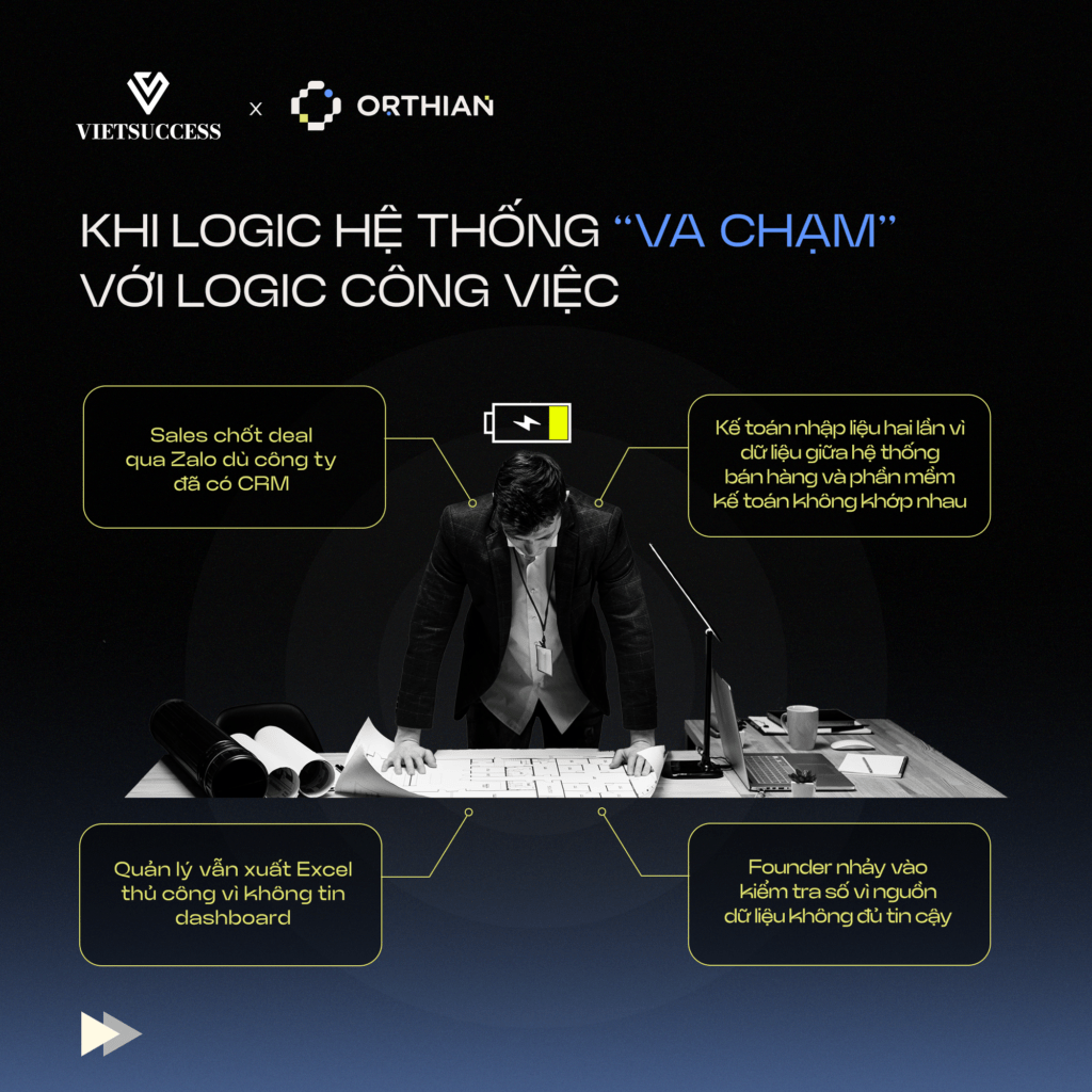 Logic hệ thống "bất tương thích" với logic công việc